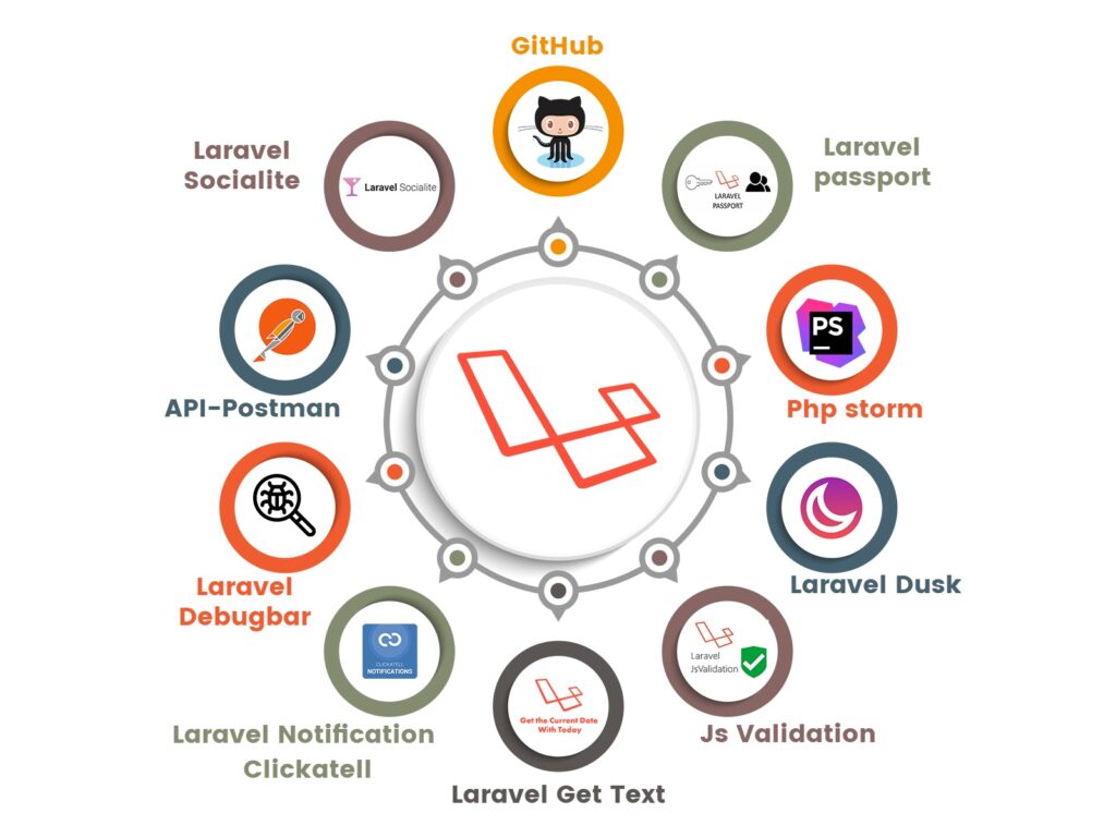 laravel benefits